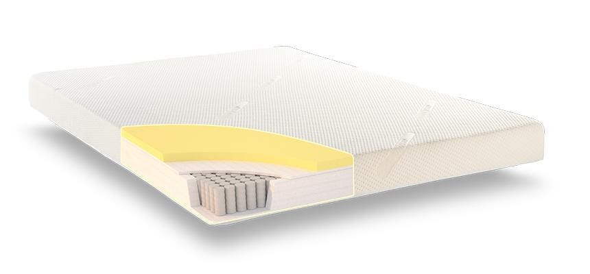 CoolKids Coolmax Pocket Sprung Memory Foam Mattress