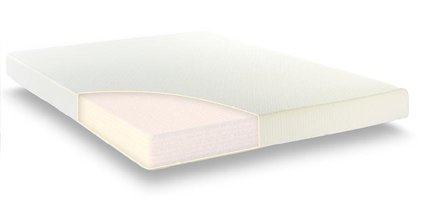 Essentials Eco Foam Mattress